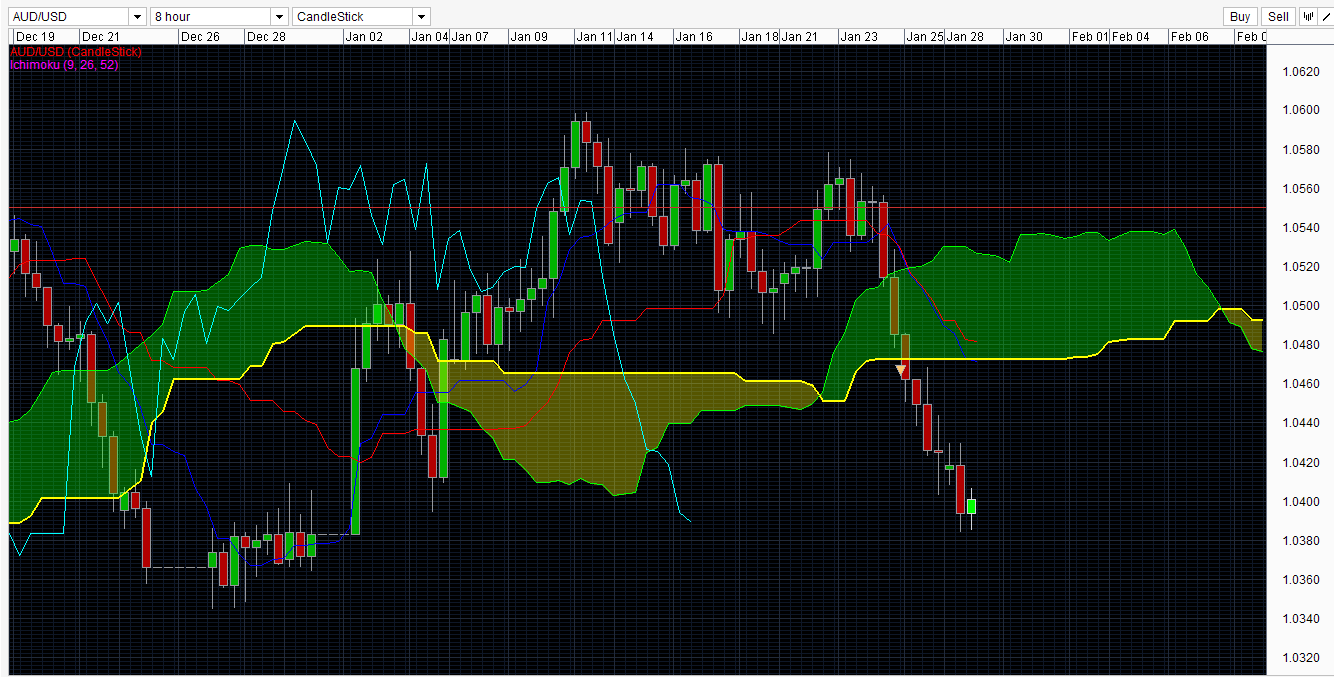 option trading strategies nse